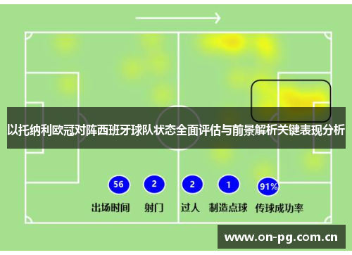 以托纳利欧冠对阵西班牙球队状态全面评估与前景解析关键表现分析