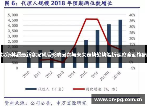 探秘英超最新赛况背后影响因素与未来走势趋势解析深度全面格局 探秘英超最新赛况背后影响因素与未来走势趋势解析深度全面格局